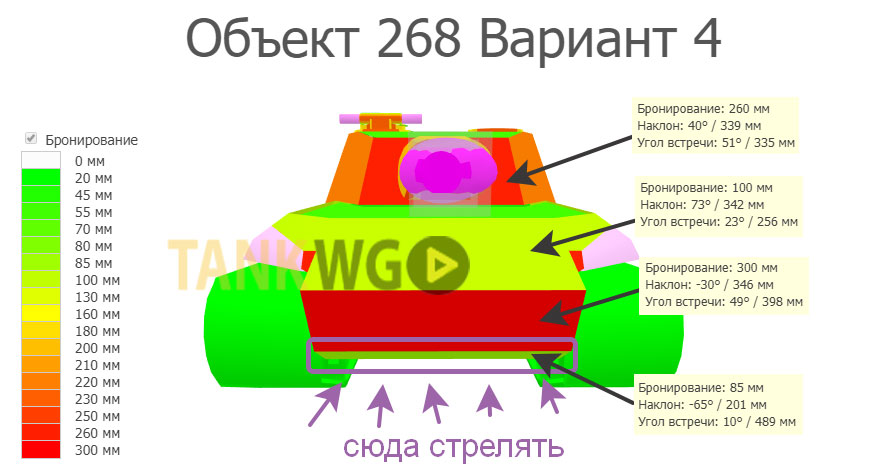 Куда пробивать Объект 268 Вариант 4 (ПТ-10,СССР)?